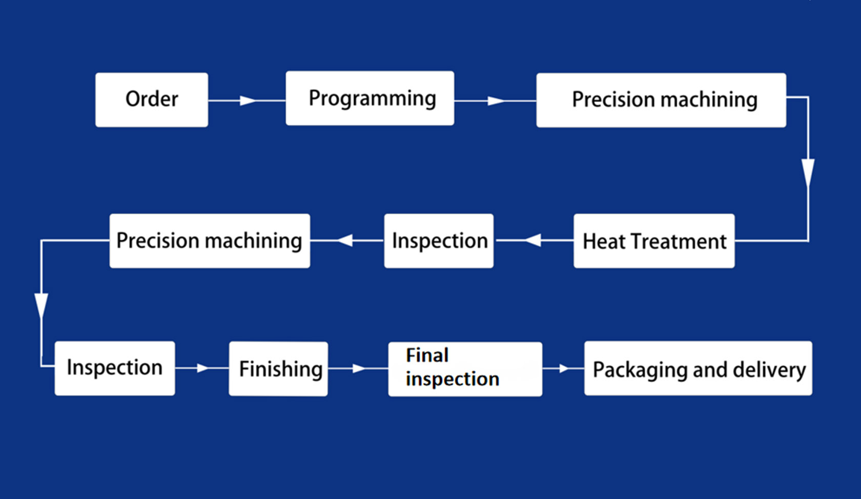 Quality-Assurance-System-4